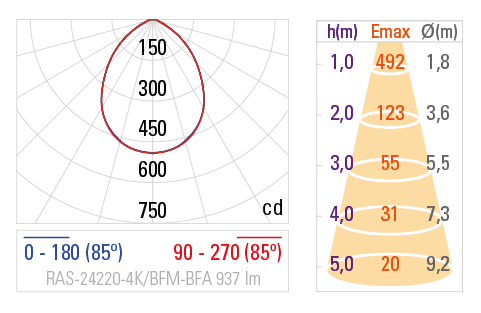 Fotometria RAS-24220