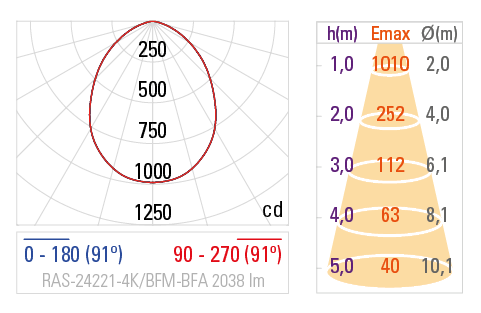 Fotometria RAS-24221