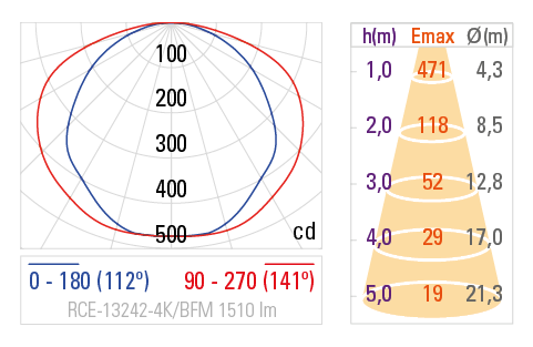 Fotometria RCE-13242