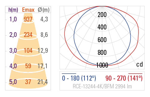 Fotometria RCE-13244