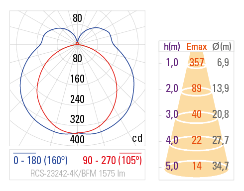 Fotometria RCS-23242