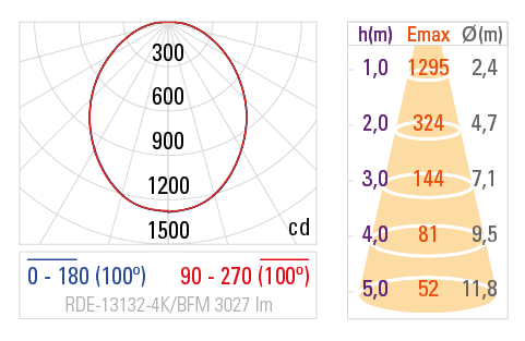 Fotometria RDE-13132