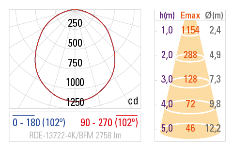 Fotometria RDE-13722