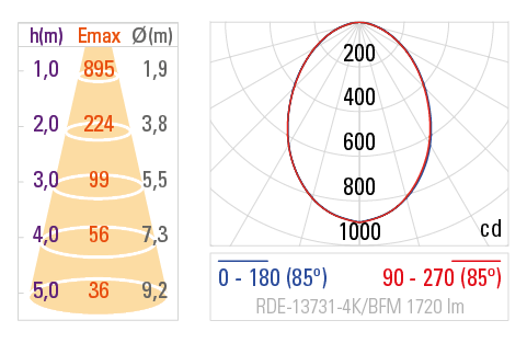 Fotometria RDE-13731