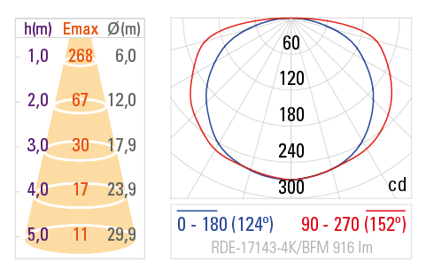 Fotometria RDE-17143