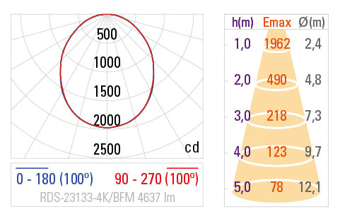 Fotometria RDS-23133