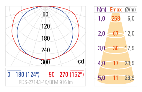 Fotometria RDS-27143