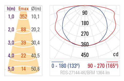 Fotometria RDS-27144