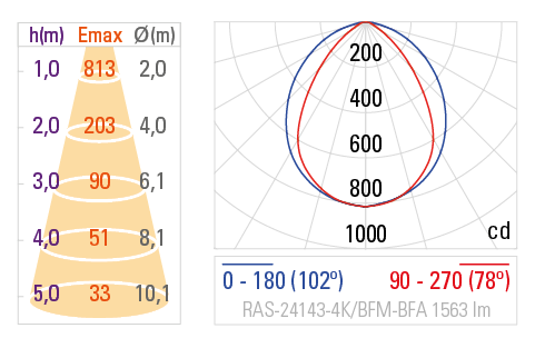 Fotometria RAS-24143