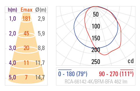 Fotometria RCA-66142